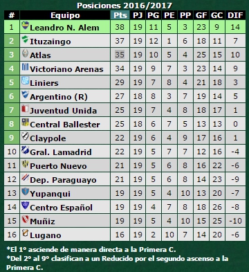 tabla-primera-d
