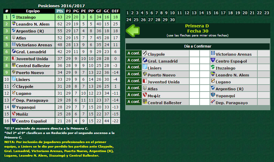 tabla-d-fecha-29