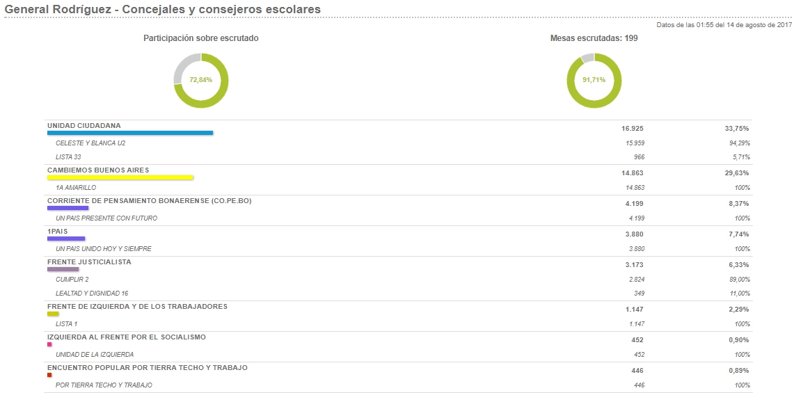 elecciones-finales-1