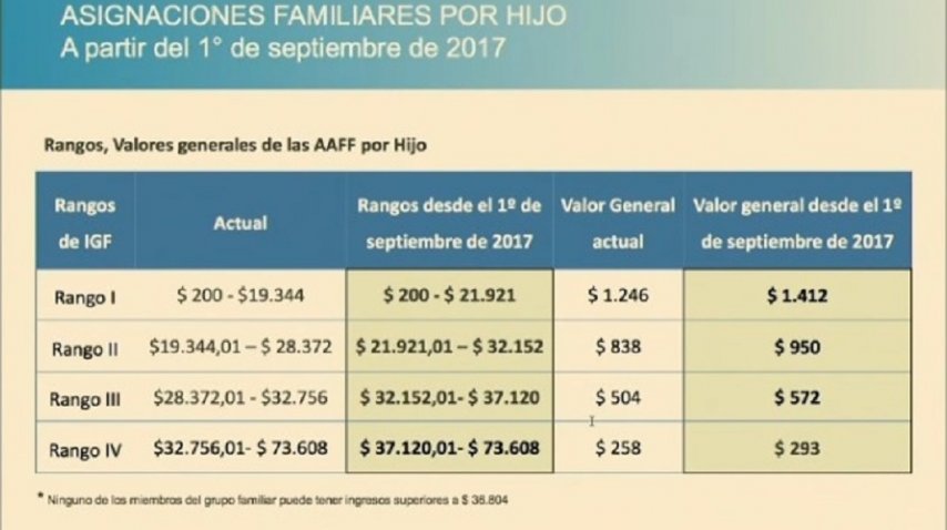 tabla-asignaciones-familiares-septiembre-2017