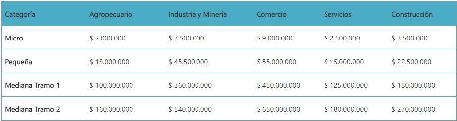 datos-afip
