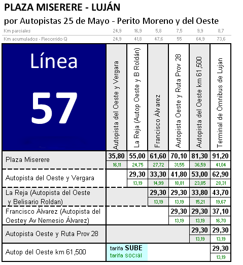 Cuánto cuesta unir Rodríguez con Capital Federal tras el último aumento del transporte