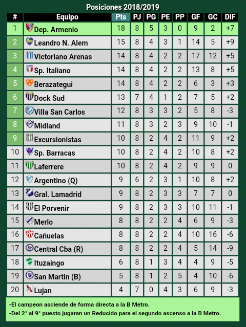 TABLA-PRIMERA-C-2-OCTUBRE