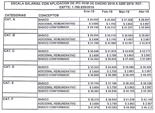 escala-laboral-atilra-ene-a-abril-2019
