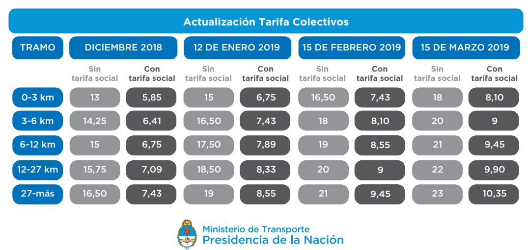 aumentos-transporte-hasta-marzo-2019