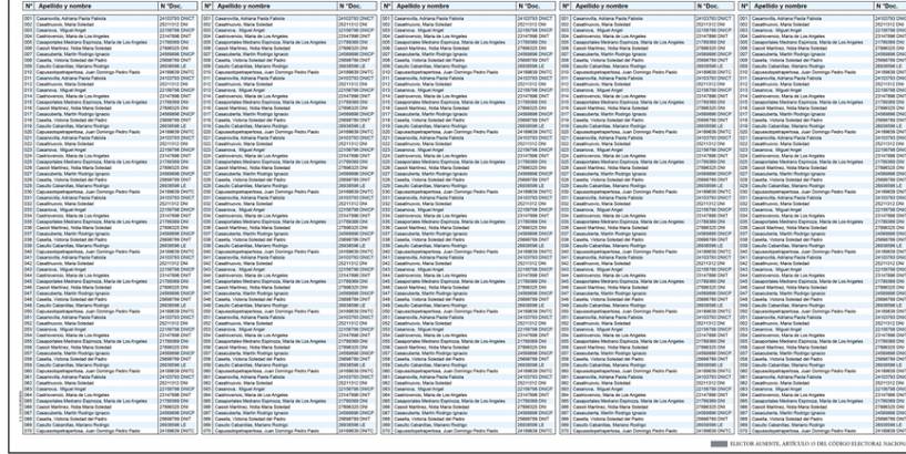 La Cámara Nacional Electoral dio a conocer los padrones provisorios
