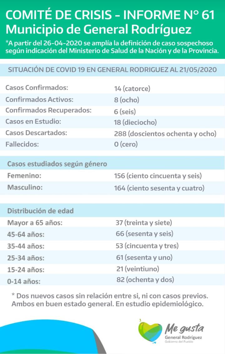 coronavirus-rodriguez-informe-61