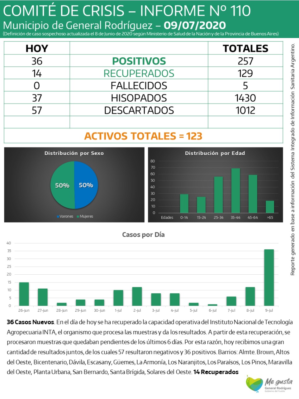 coronavirus-rodriguez-informe-110