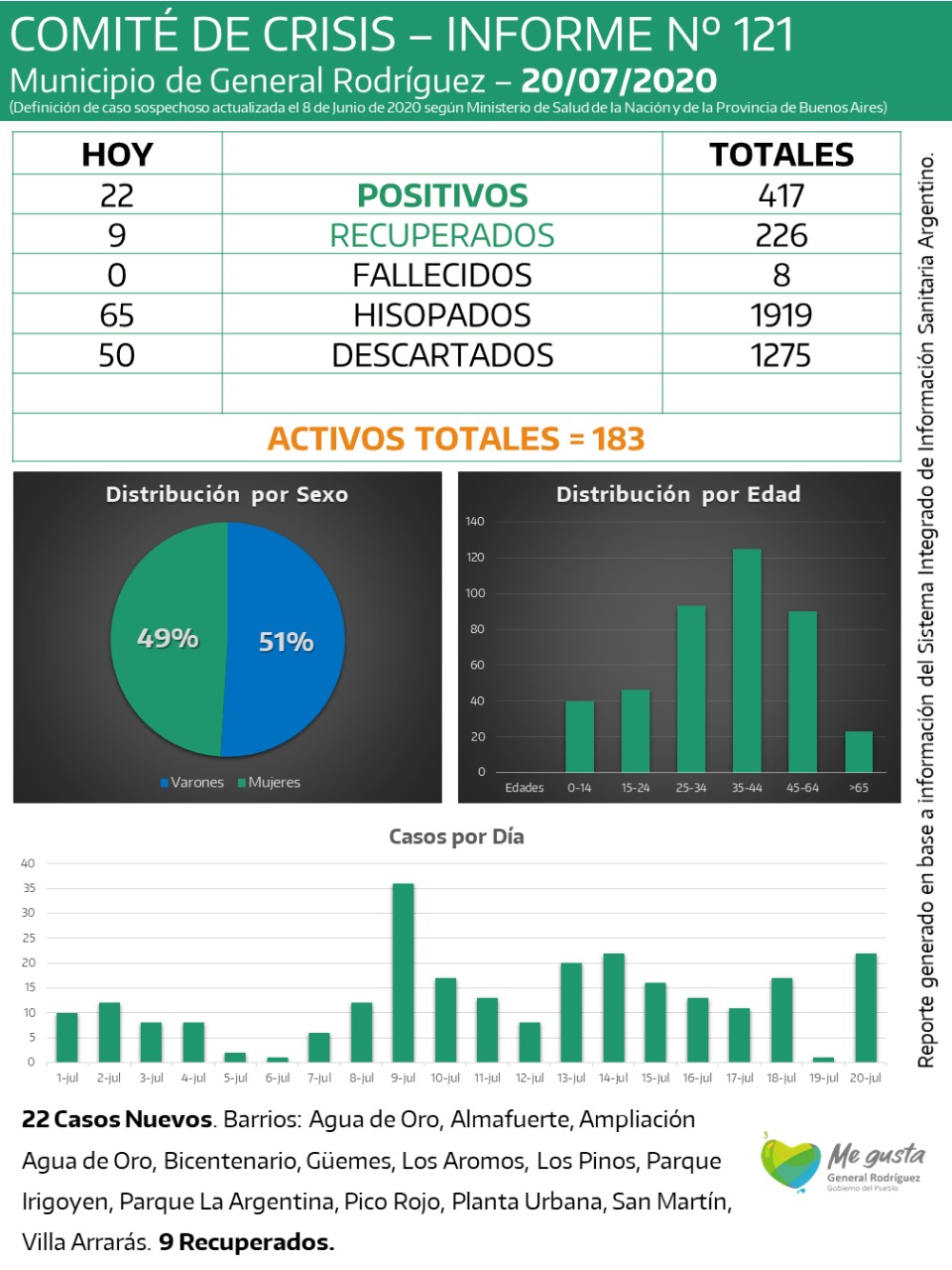 CORONAVIRUS-RODRIGUEZ-INFORME-121-1