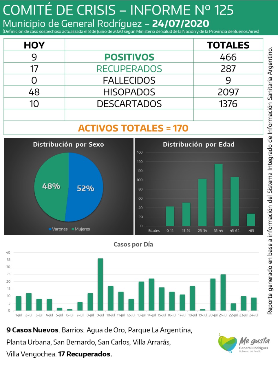 CORONAVIRUS-RODRIGUEZ-INFORME-125