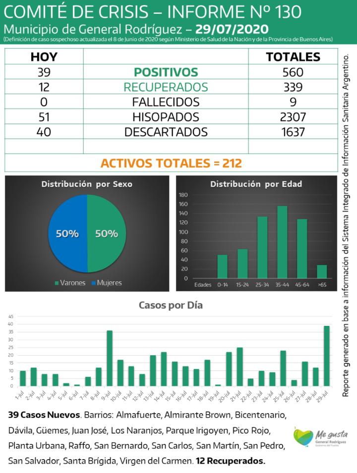 CORONAVIRUS-RODRIGUEZ-INFORME-130