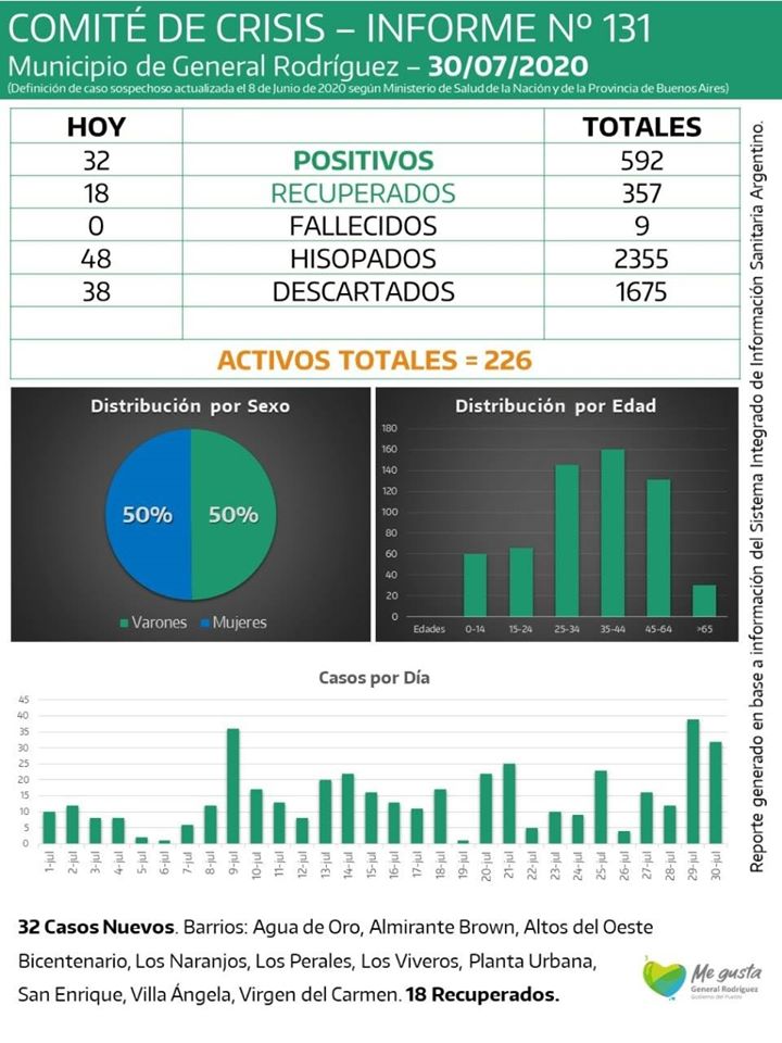 CORONAVIRUS-RODRIGUEZ-INFORME-131