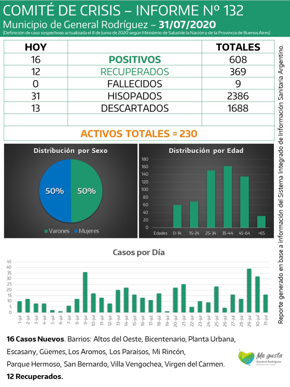 CORONAVIRUS-RODRIGUEZ-INFORME-132