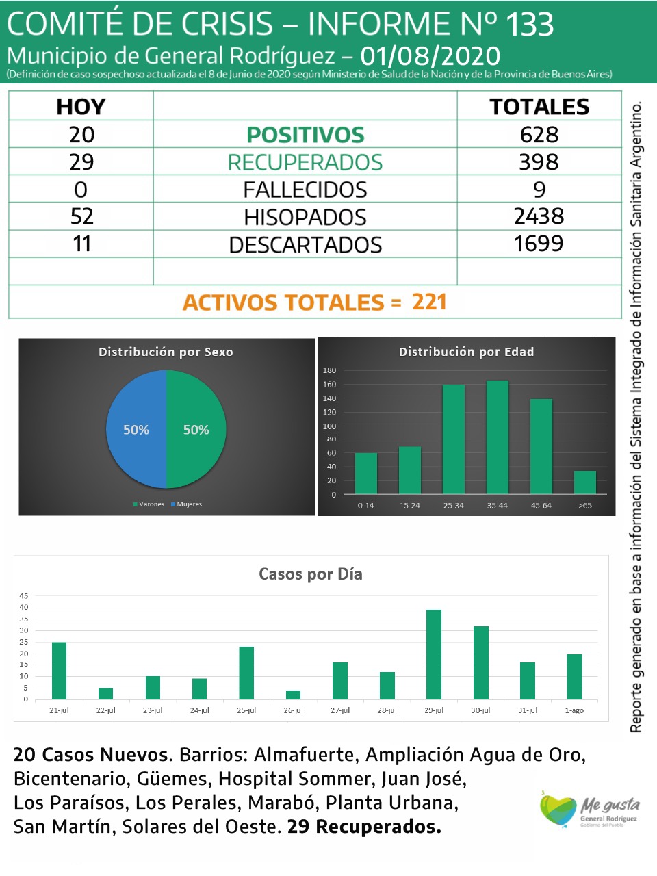 CORONAVIRUS-RODRIGUEZ-INFORME-133