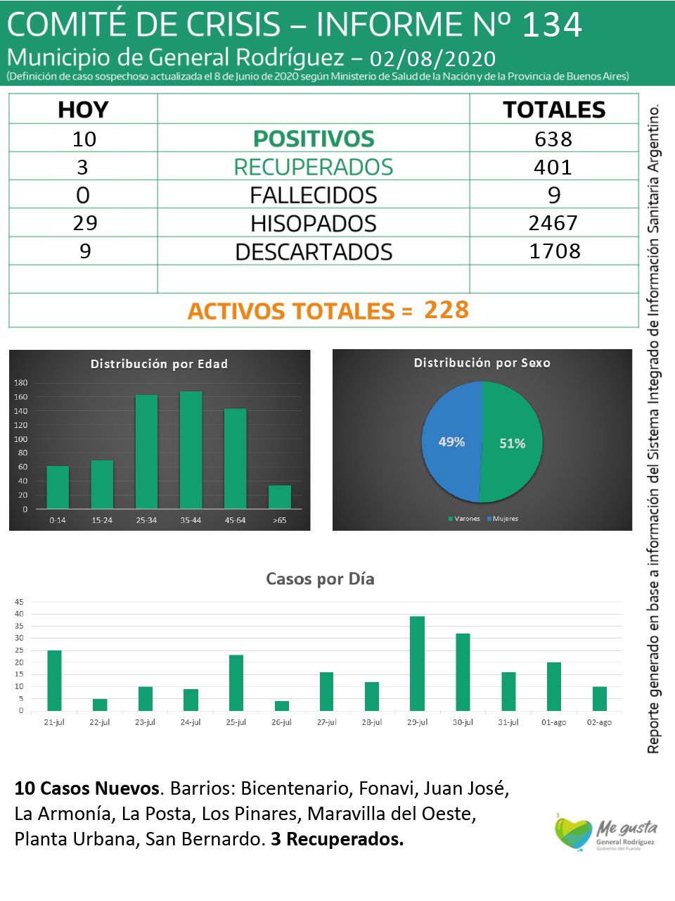 CORONAVIRUS-RODRIGUEZ-INFORME-134