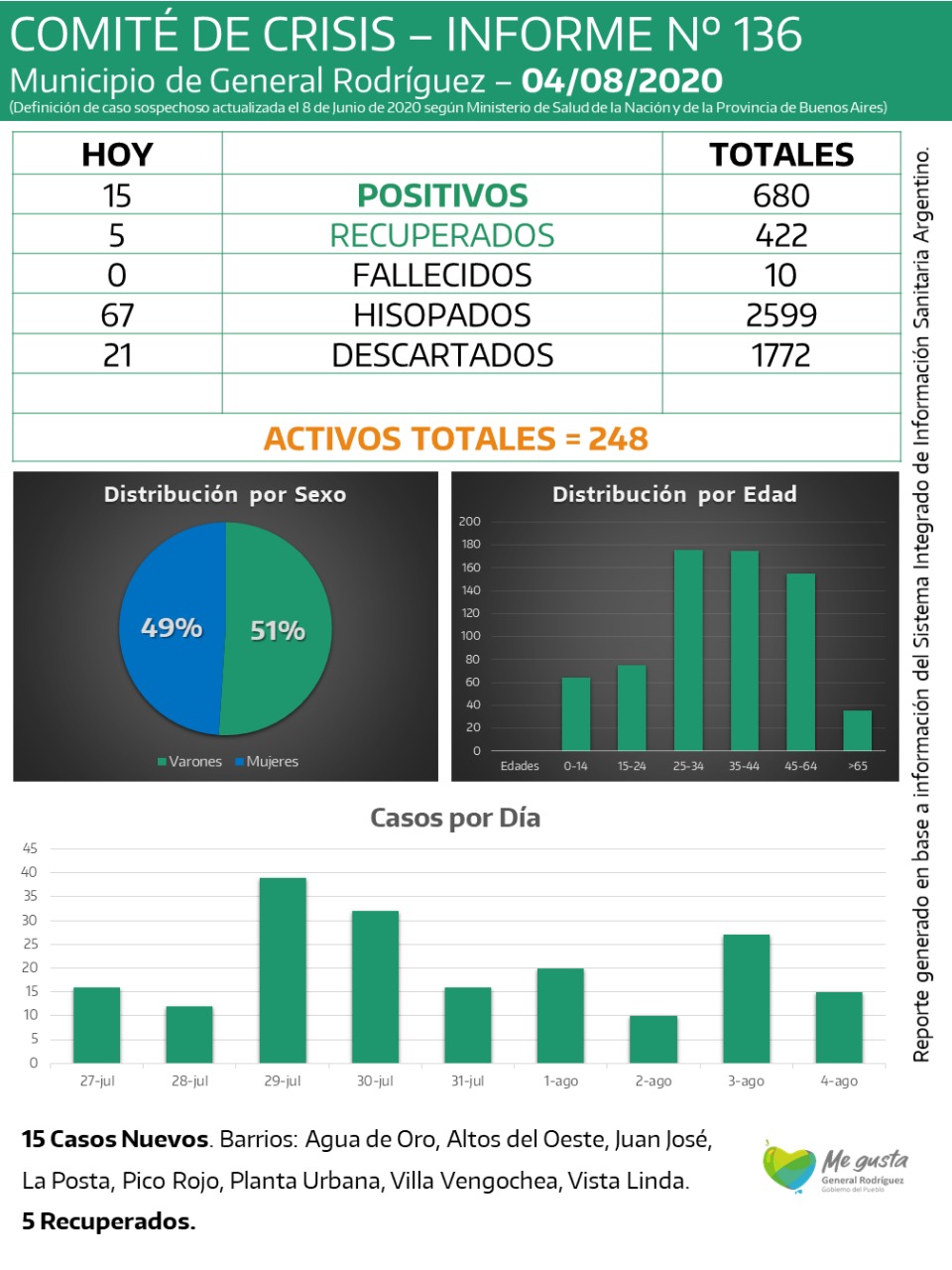 CORONAVIRUS-RODRIGUEZ-INFORME-136