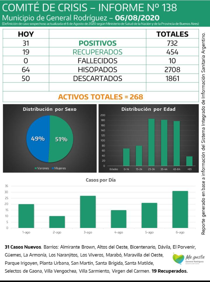 CORONAVIRUS-RODRIGUEZ-INFORME-138