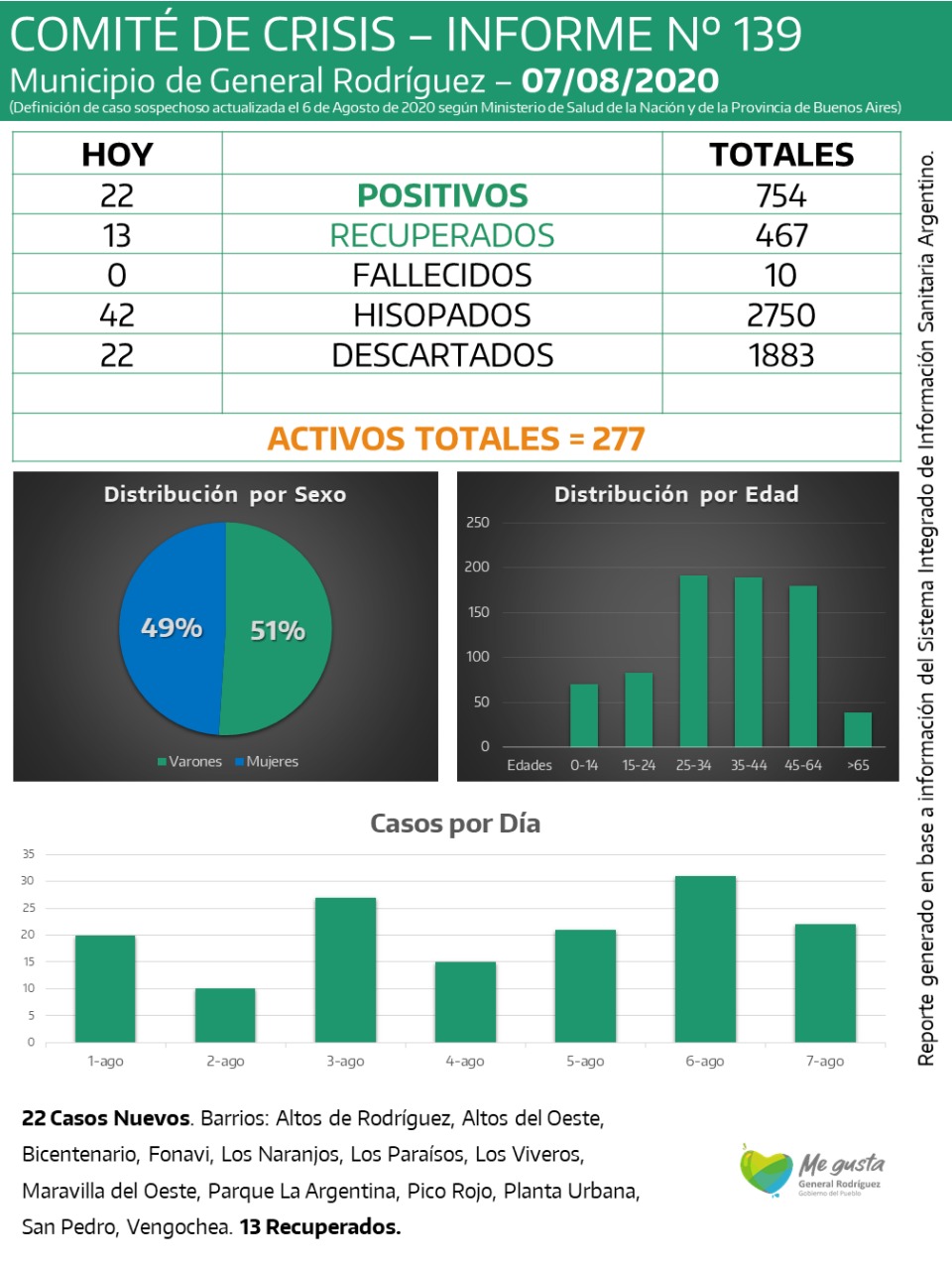 CORONAVIRUS-RODRIGUEZ-INFORME-139