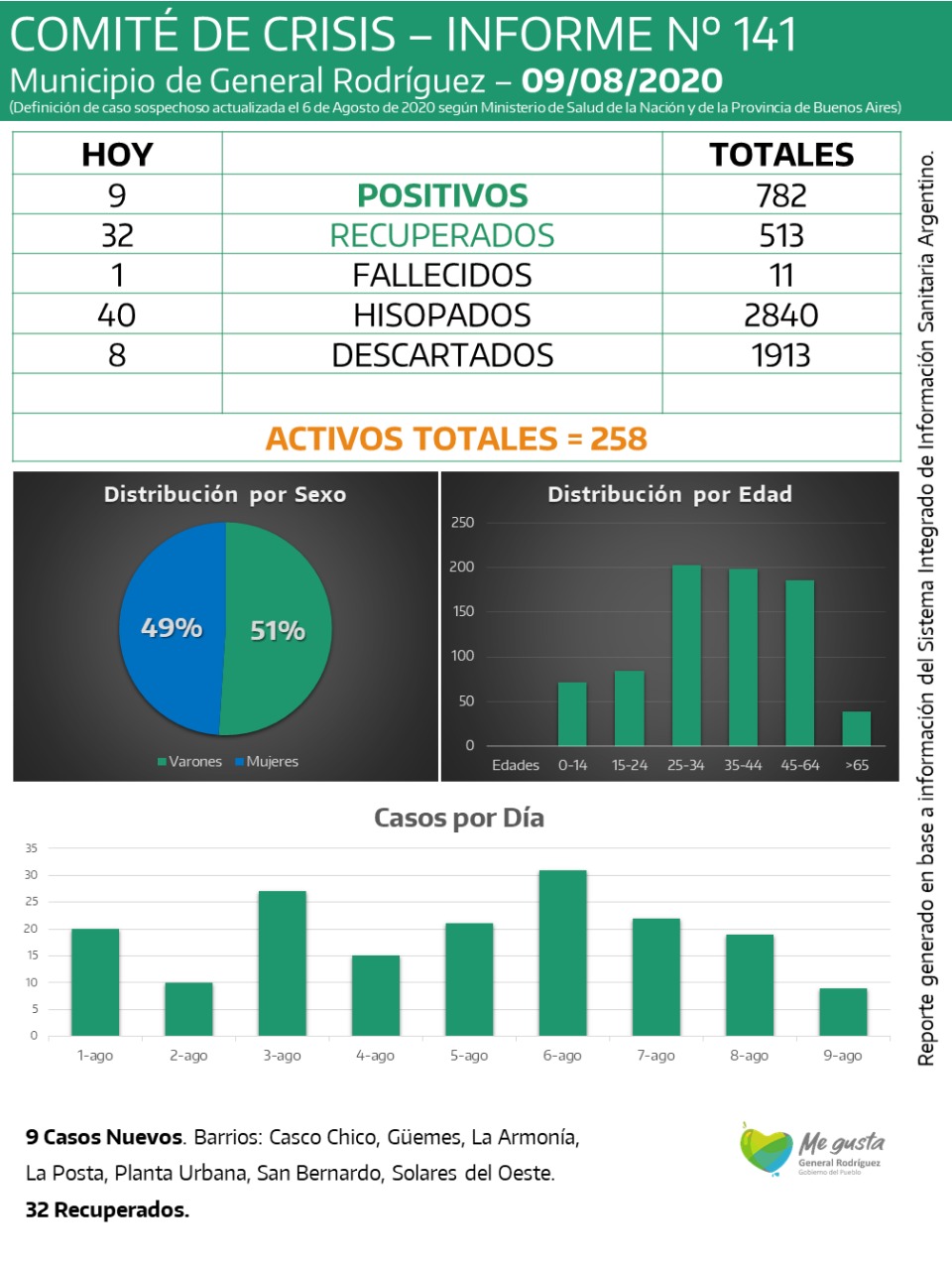CORONAVIRUS-RODRIGUEZ-INFORME-141