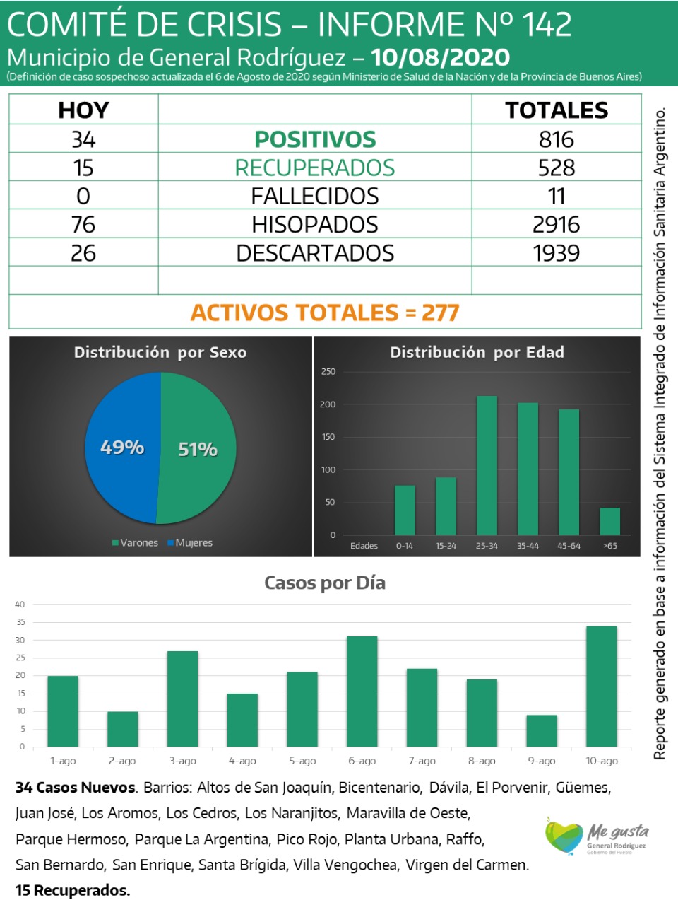 CORONAVIRUS-RODRIGUEZ-INFORME-142