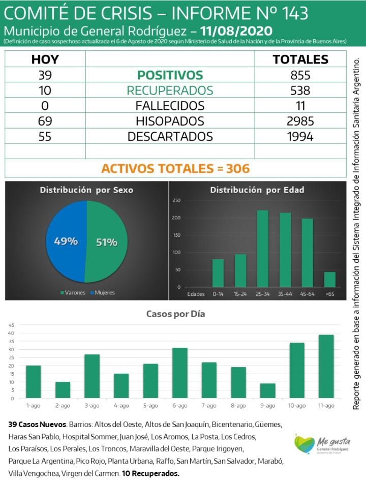 CORONAVIRUS-RODRIGUEZ-INFORME-143