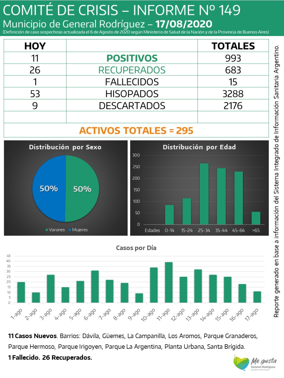 CORONAVIRUS-RODRIGUEZ-INFORME-149