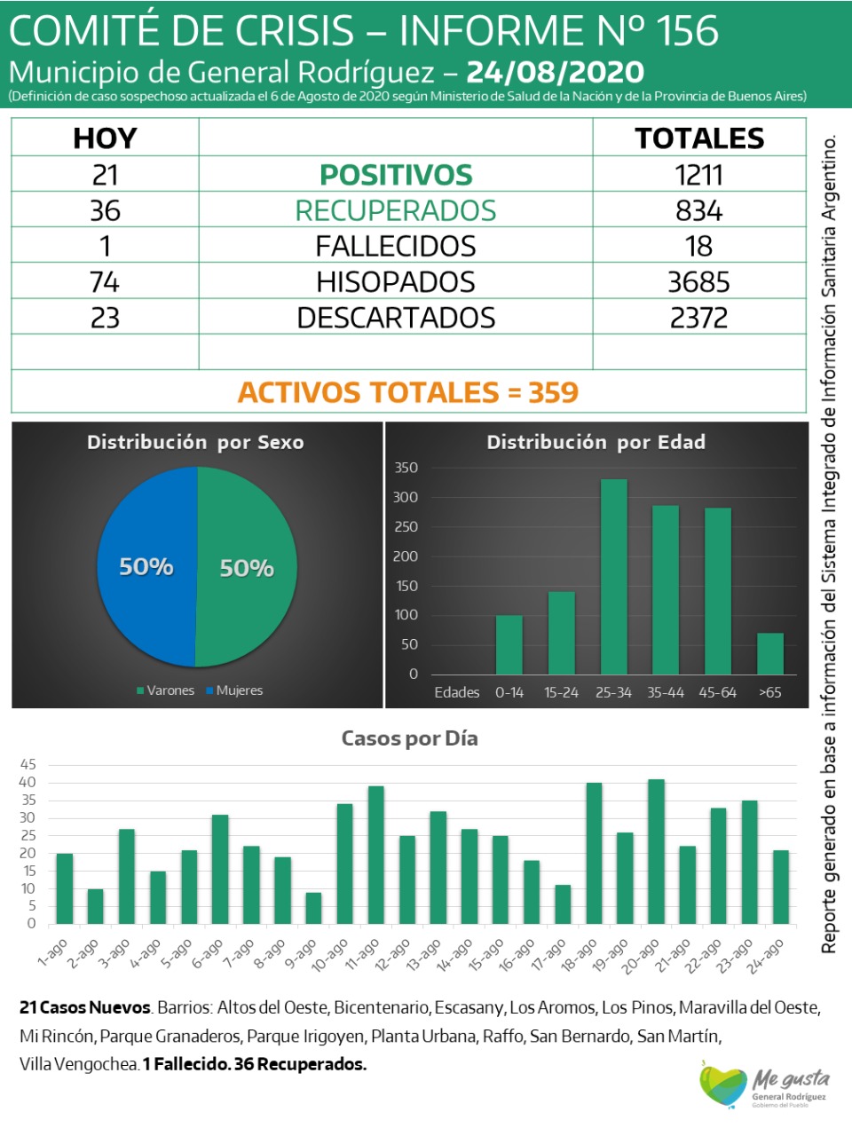 CORONAVIRUS-RODRIGUEZ-INFORME-156