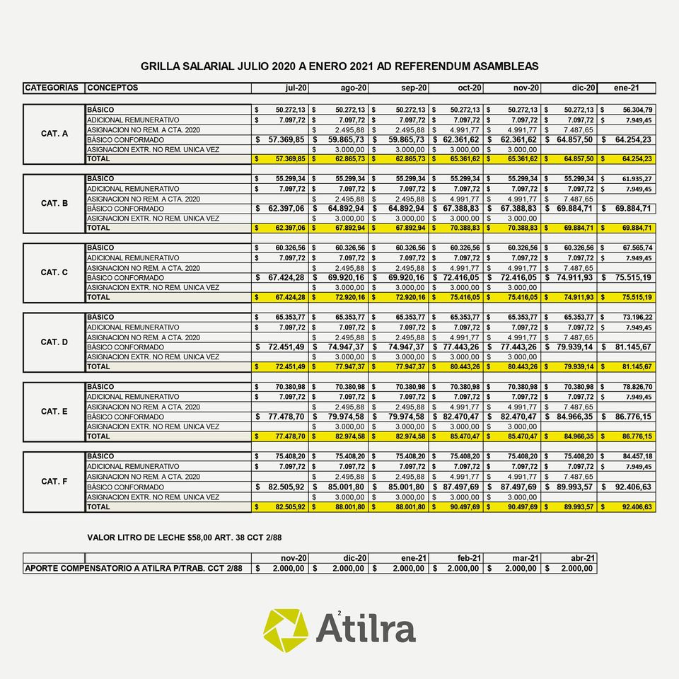 PARITARIAS-LECHERAS-AGOSTO-2020