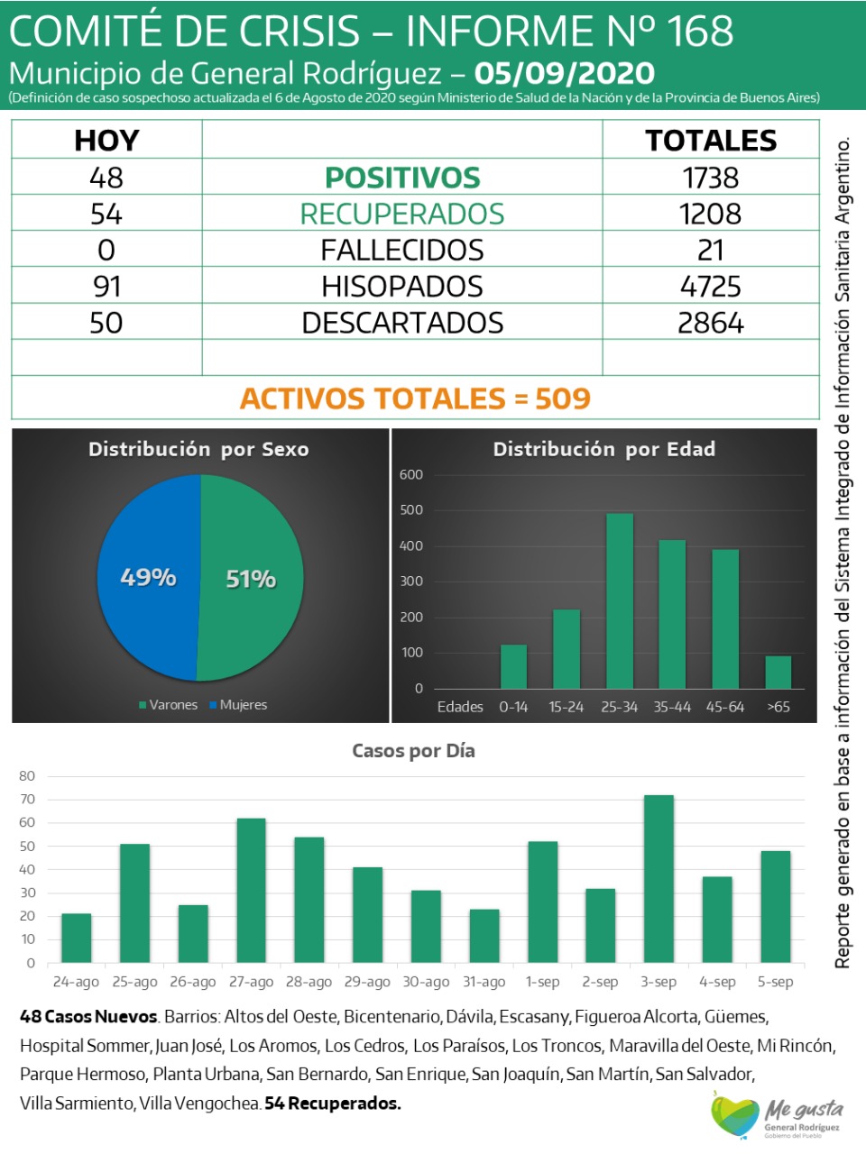 CORONAVIRUS-RODRIGUEZ-INFORME-168