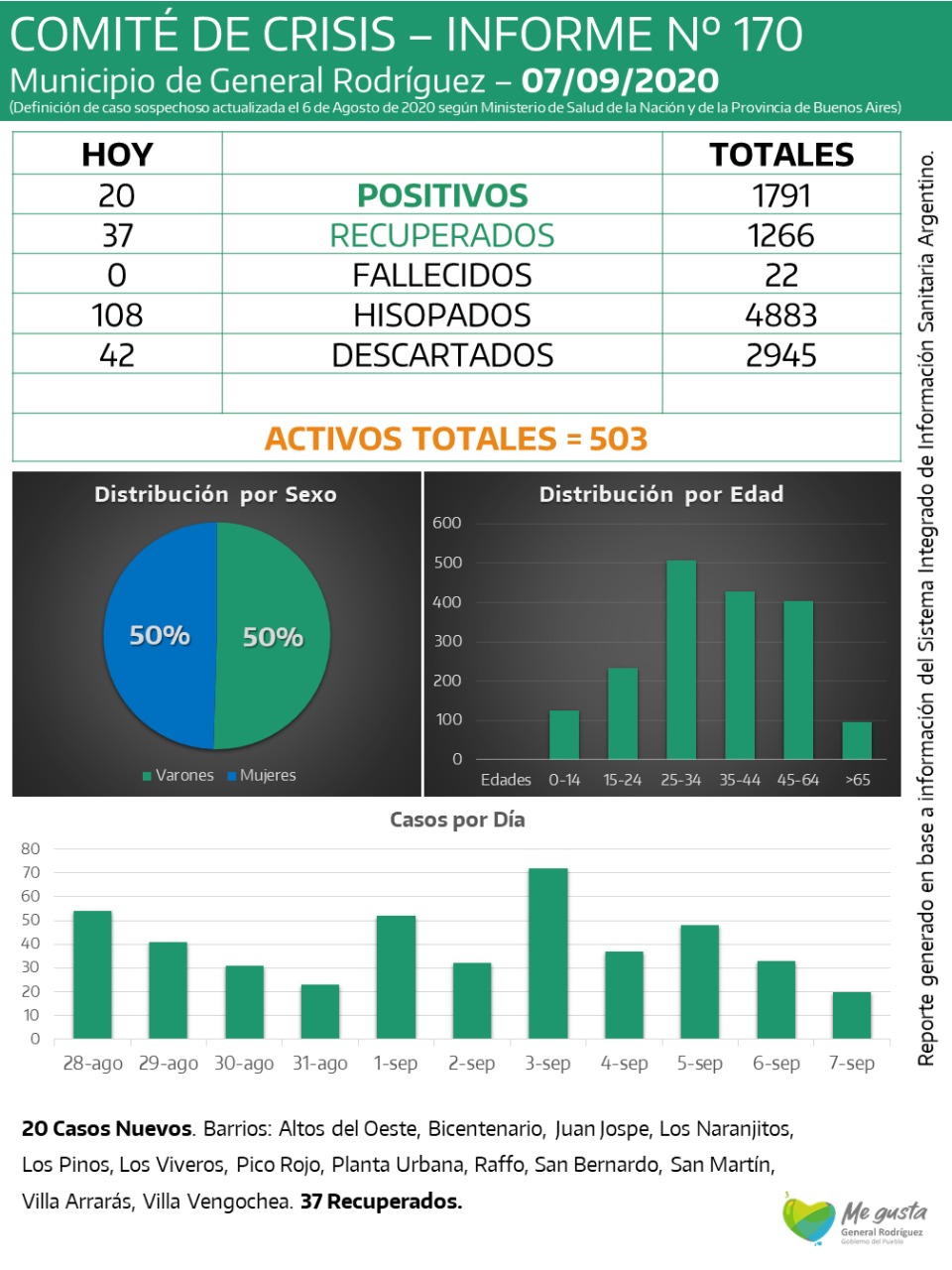 CORONAVIRUS-RODRIGUEZ-INFORME-170