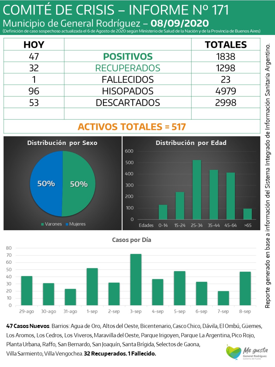 CORONAVIRUS-RODRIGUEZ-INFORME-171