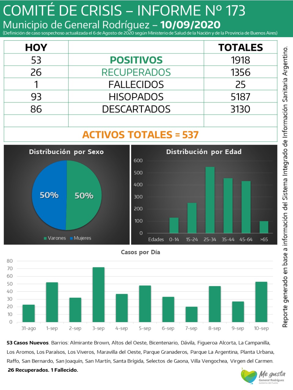 CORONAVIRUS-RODRIGUEZ-INFORME-173