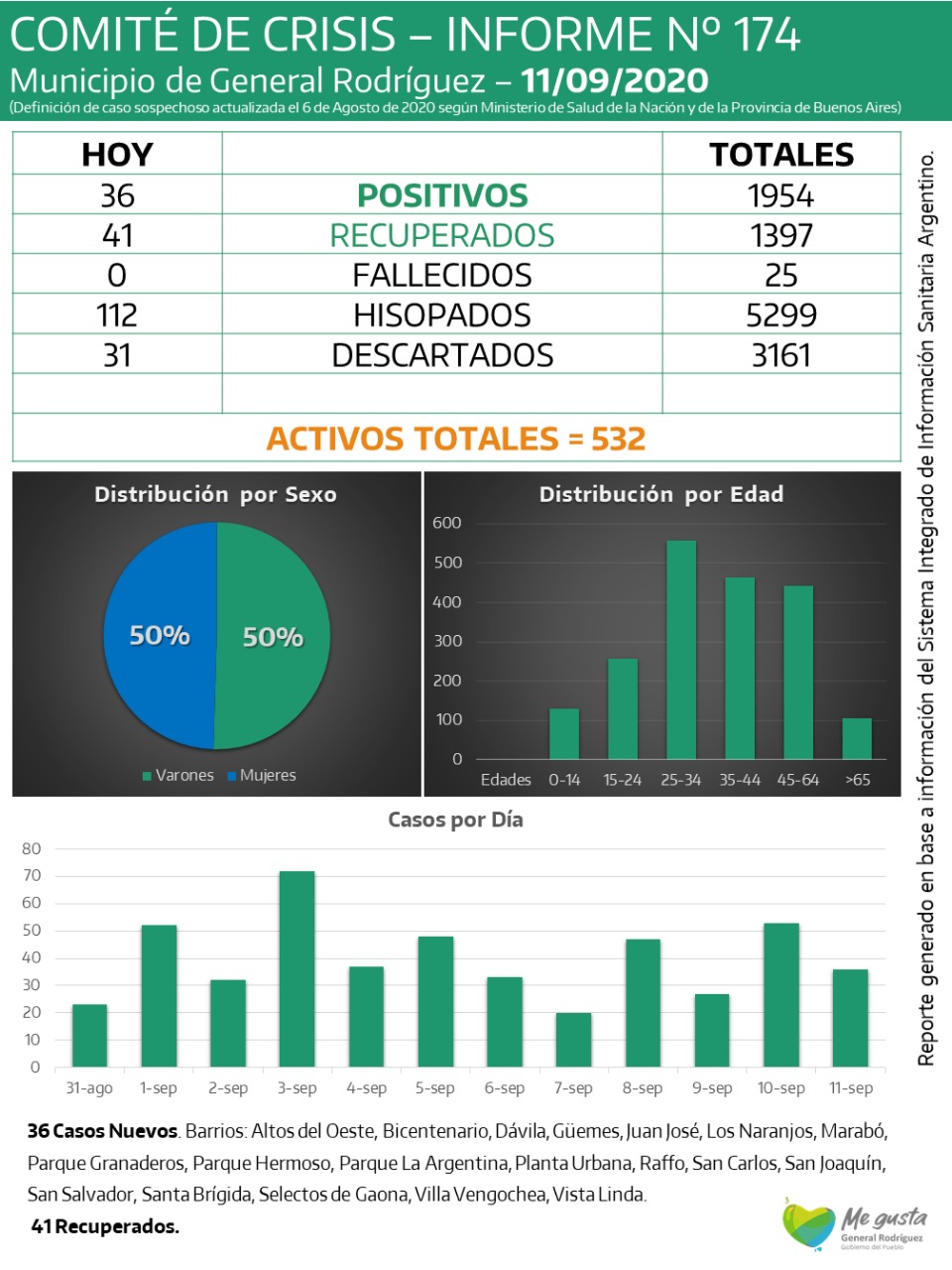 CORONAVIRUS-RODRIGUEZ-INFORME-174