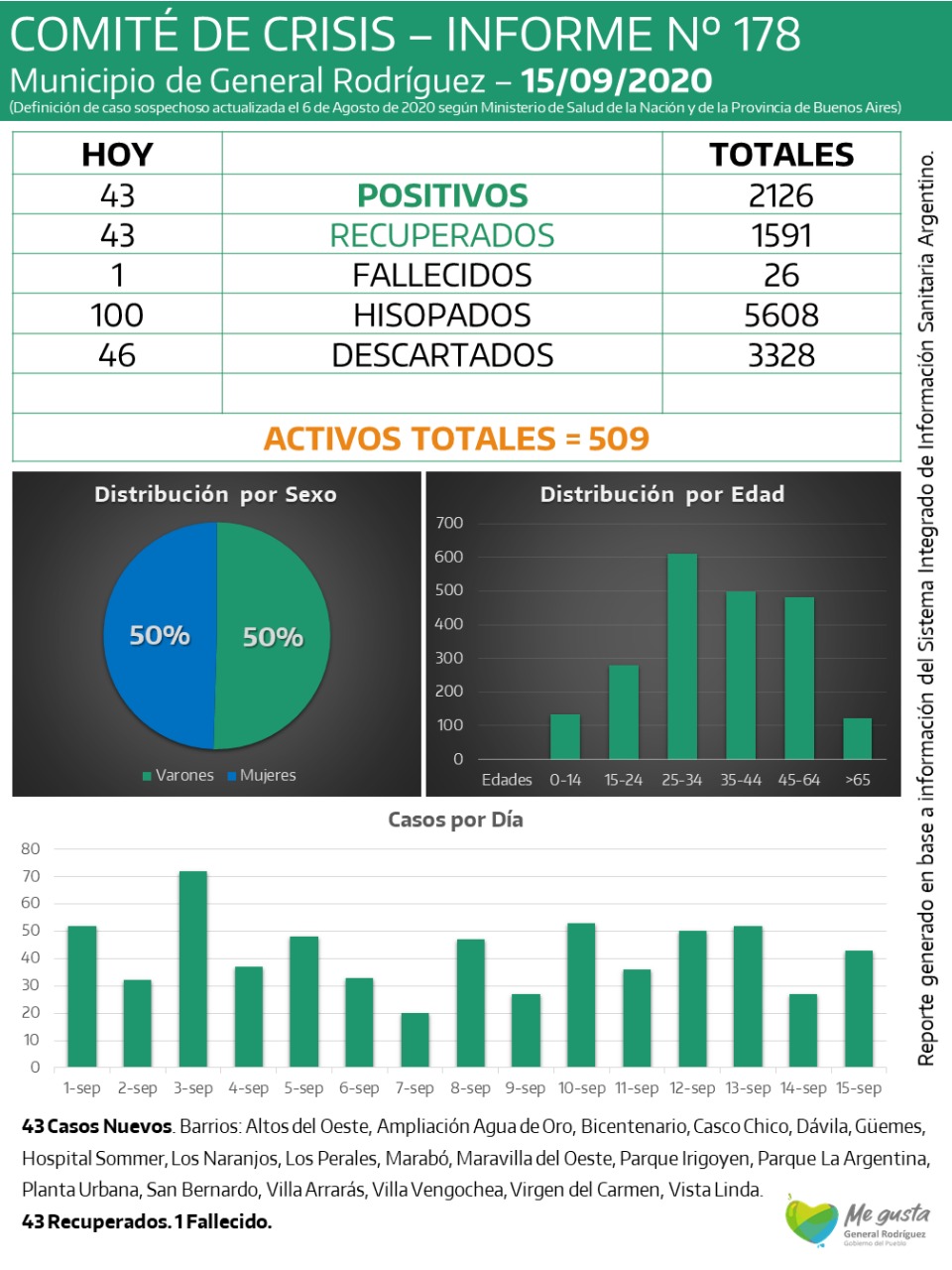 CORONAVIRUS-RODRIGUEZ-INFORME-178