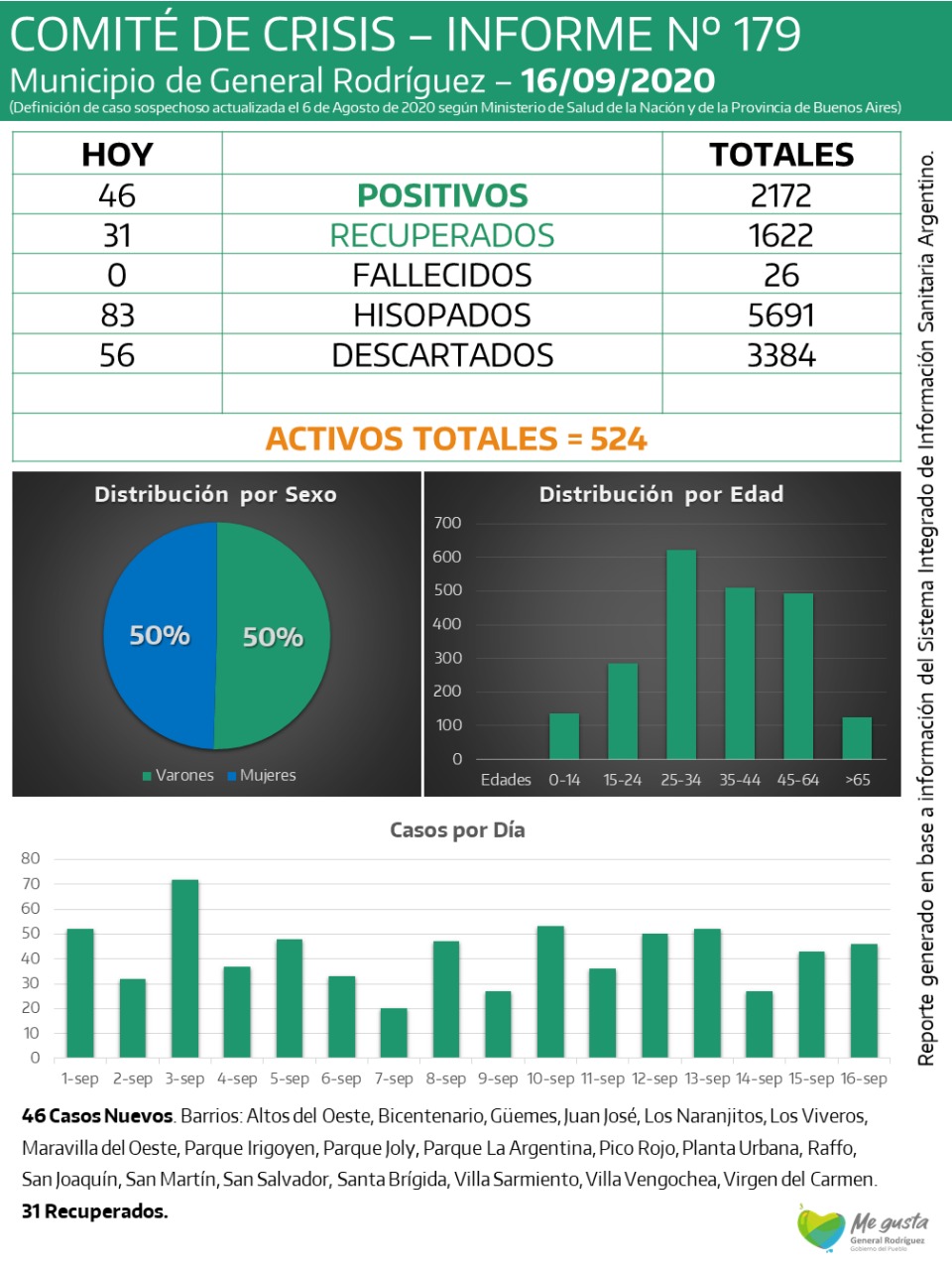 CORONAVIRUS-RODRIGUEZ-INFORME-179