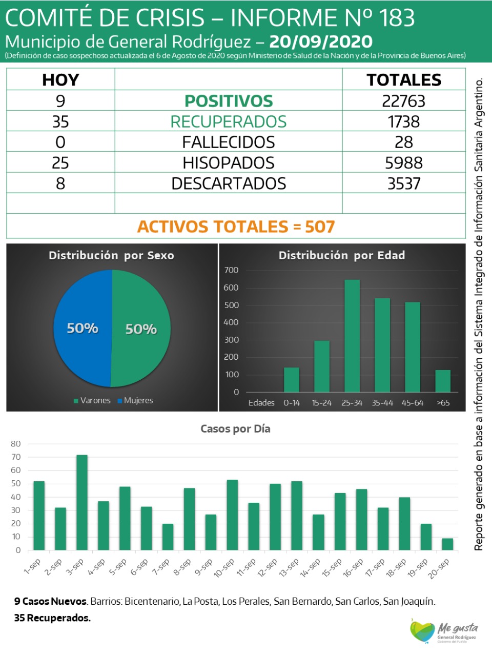 CORONAVIRUS-RODRIGUEZ-INFORME-183