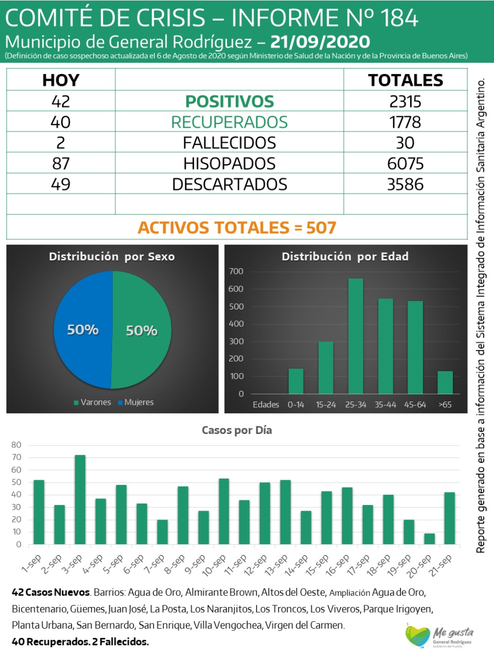 CORONAVIRUS-RODRIGUEZ-INFORME-184