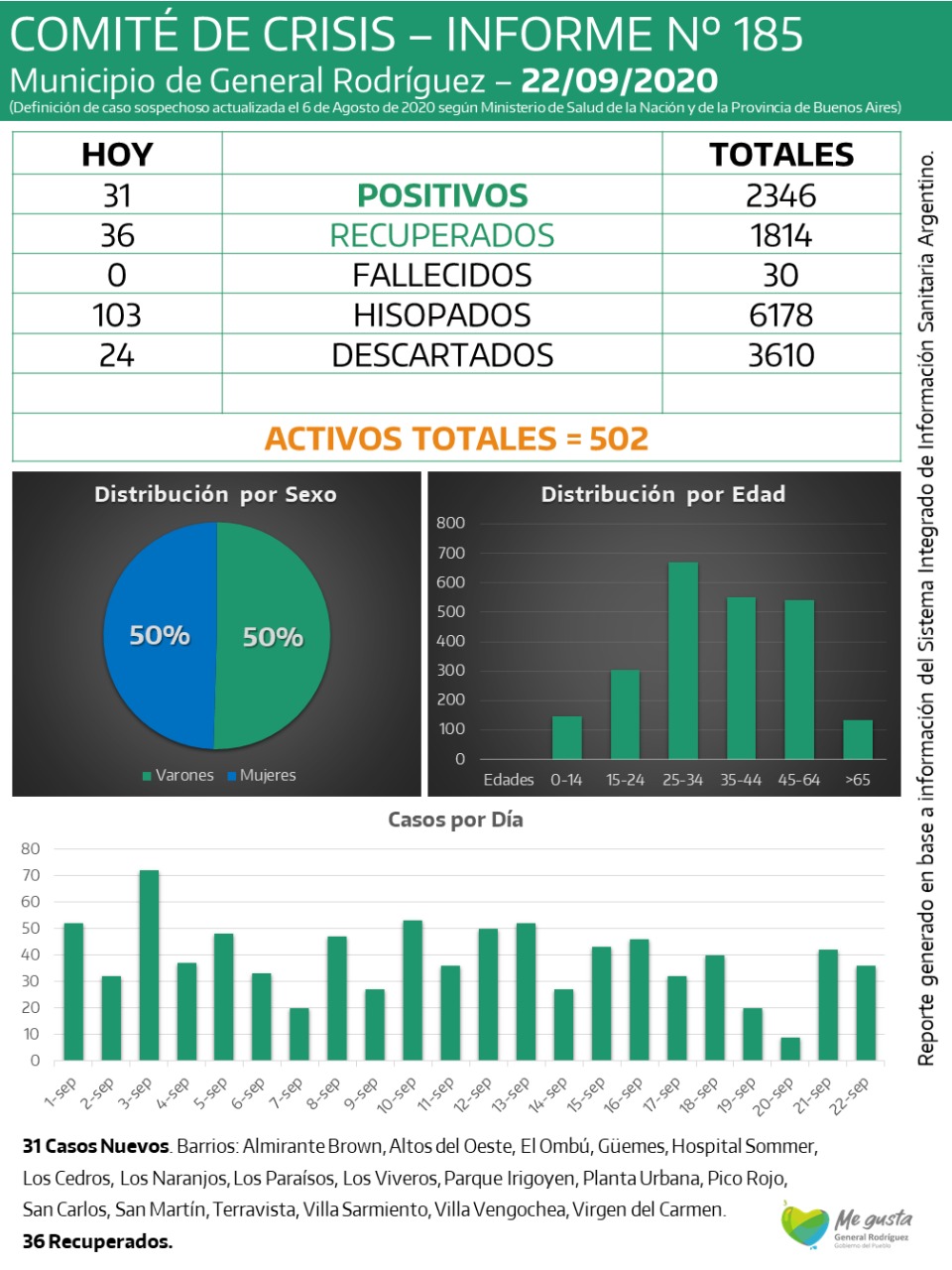 CORONAVIRUS-RODRIGUEZ-INFORME-185