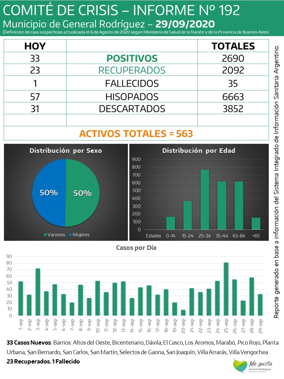 CORONAVIRUS-RODRIGUEZ-INFORME-192
