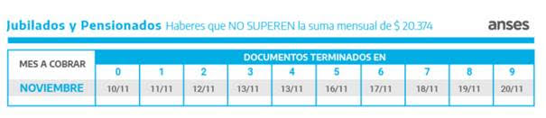 ANSES-NOV-1