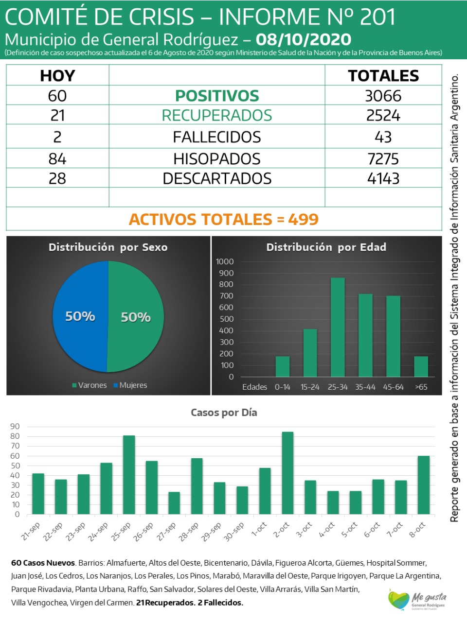 CORONAVIRUS-RODRIGUEZ-INFORME-201