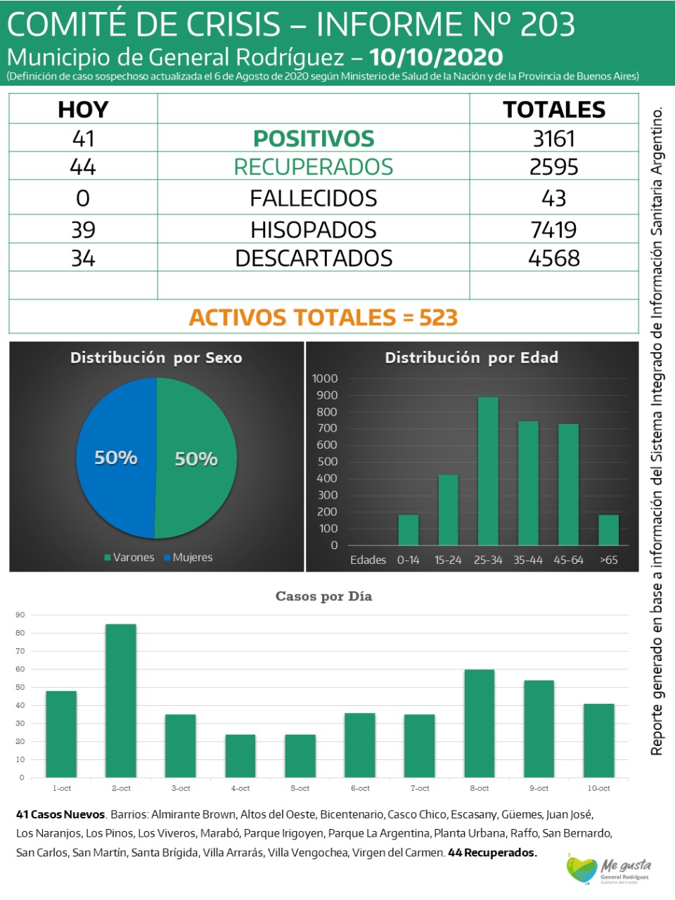 CORONAVIRUS-RODRIGUEZ-INFORME-203