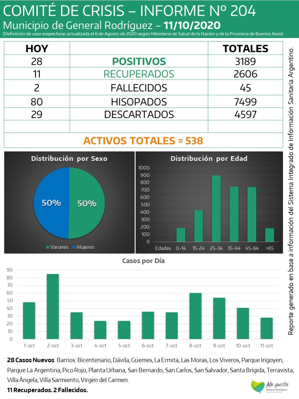 CORONAVIRUS-RODRIGUEZ-INFORME-204