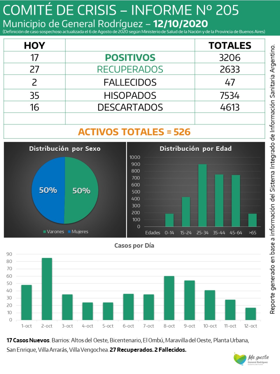 CORONAVIRUS-RODRIGUEZ-INFORME-205
