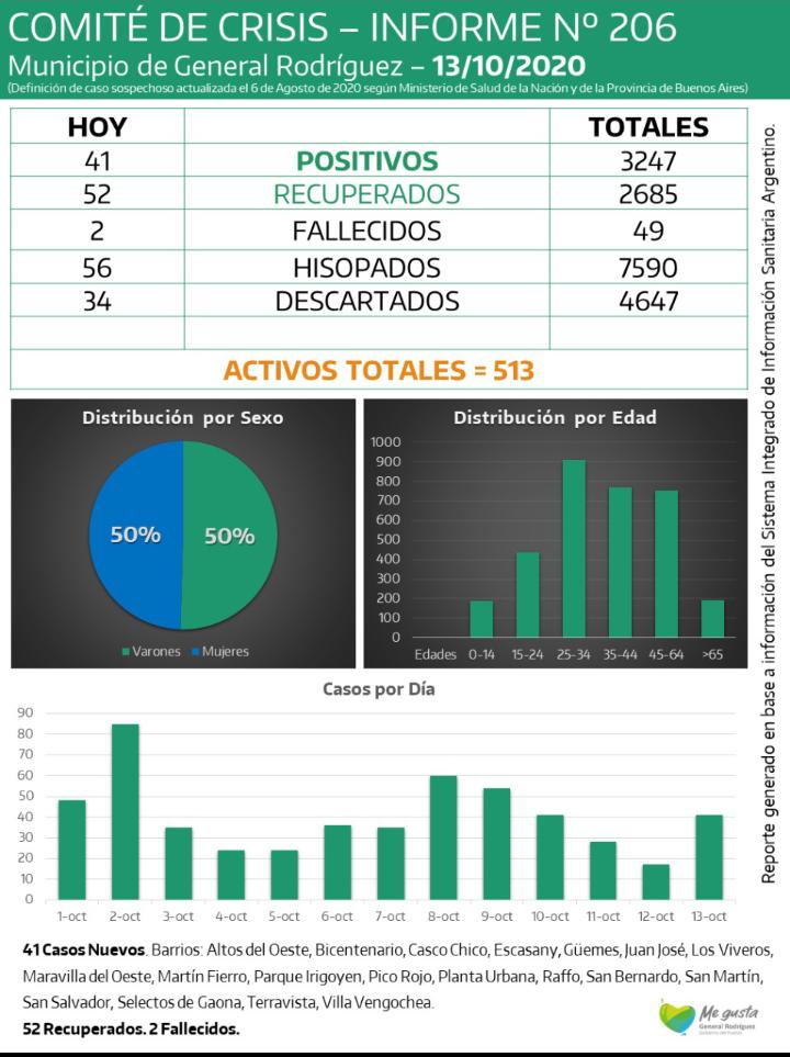 CORONAVIRUS-RODRIGUEZ-INFORME-206