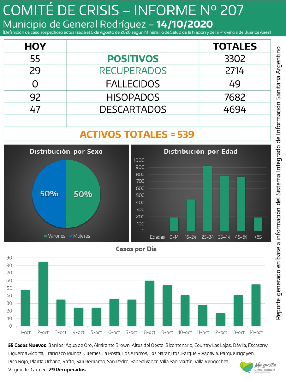 CORONAVIRUS-RODRIGUEZ-INFORME-207