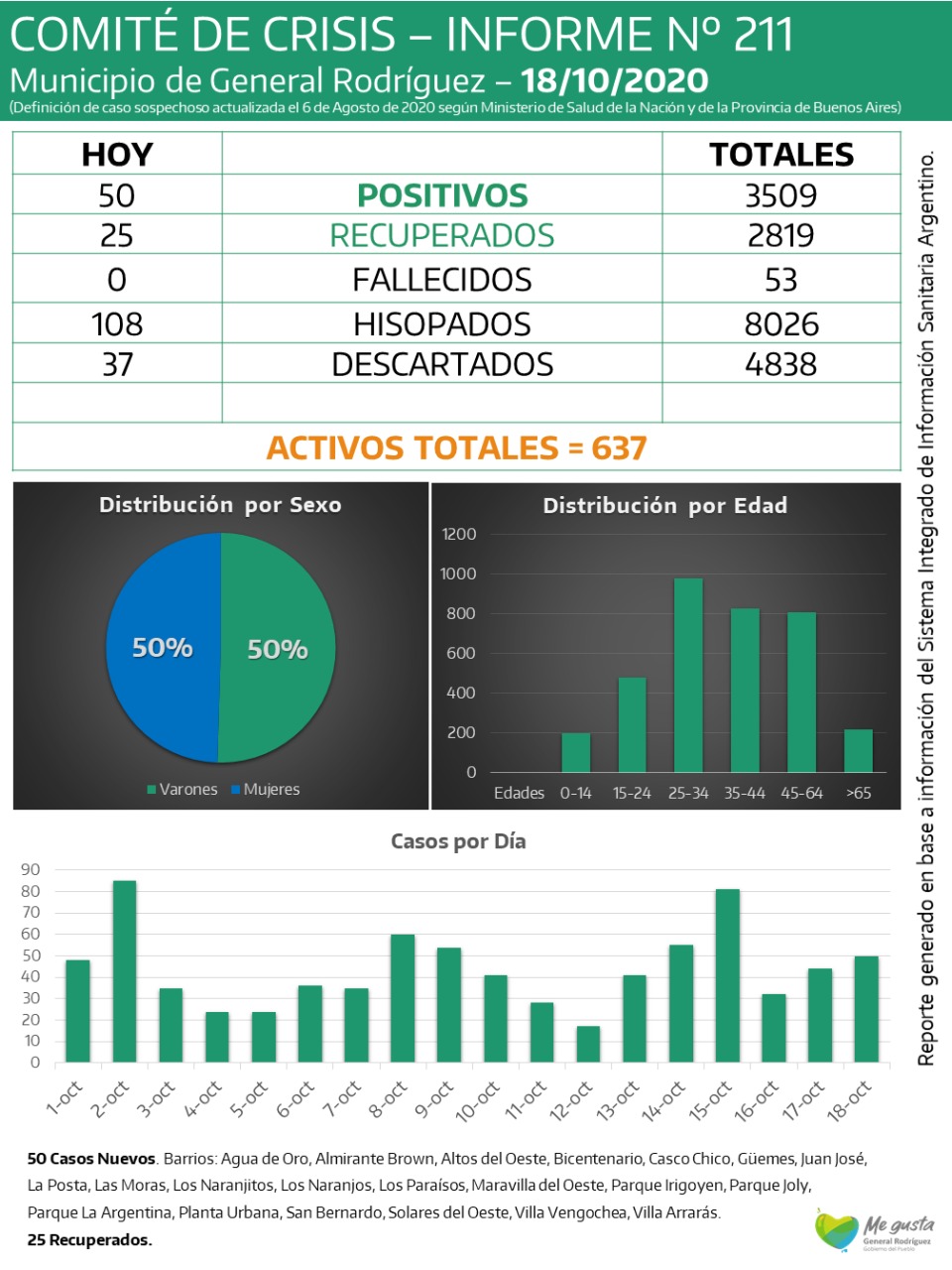 CORONAVIRUS-RODRIGUEZ-INFORME-211