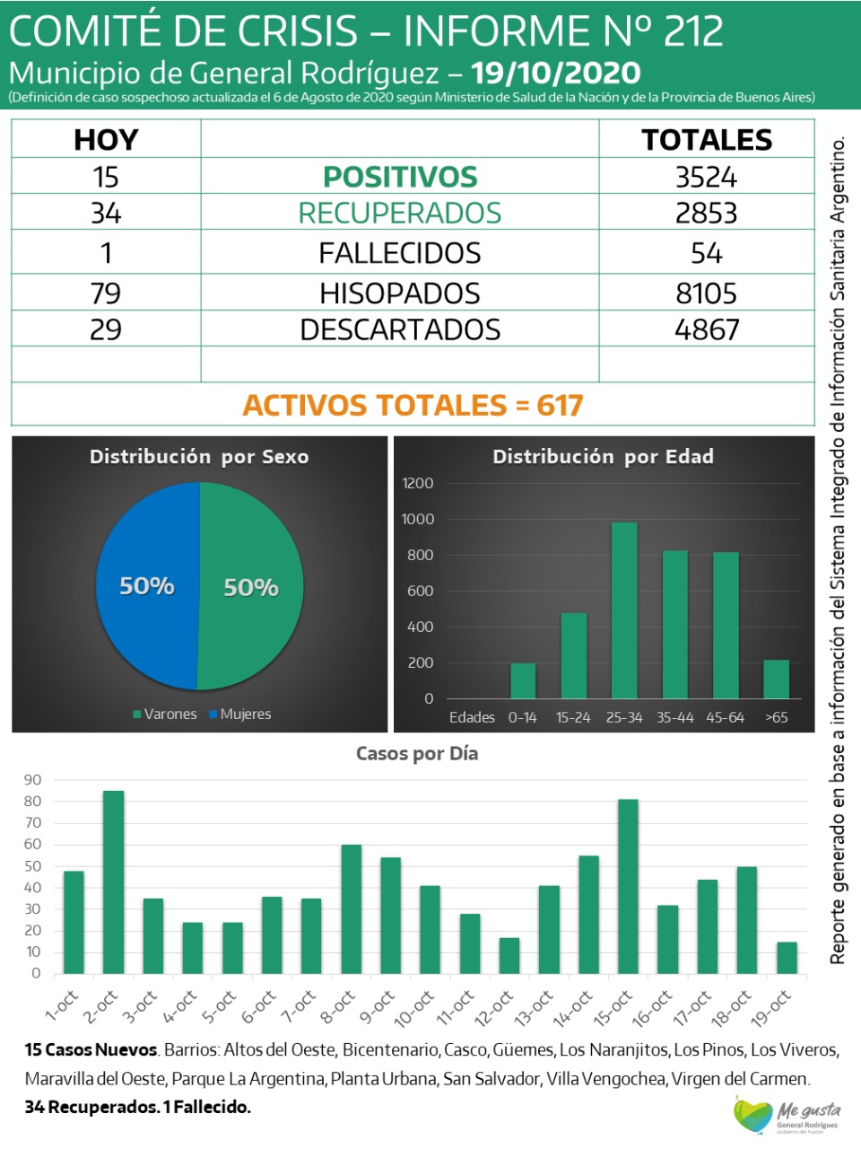 CORONAVIRUS-RODRIGUEZ-INFORME-212