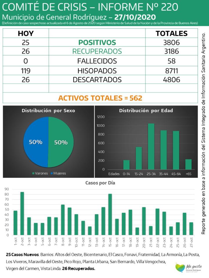 CORONAVIRUS-RODRIGUEZ-INFORME-220