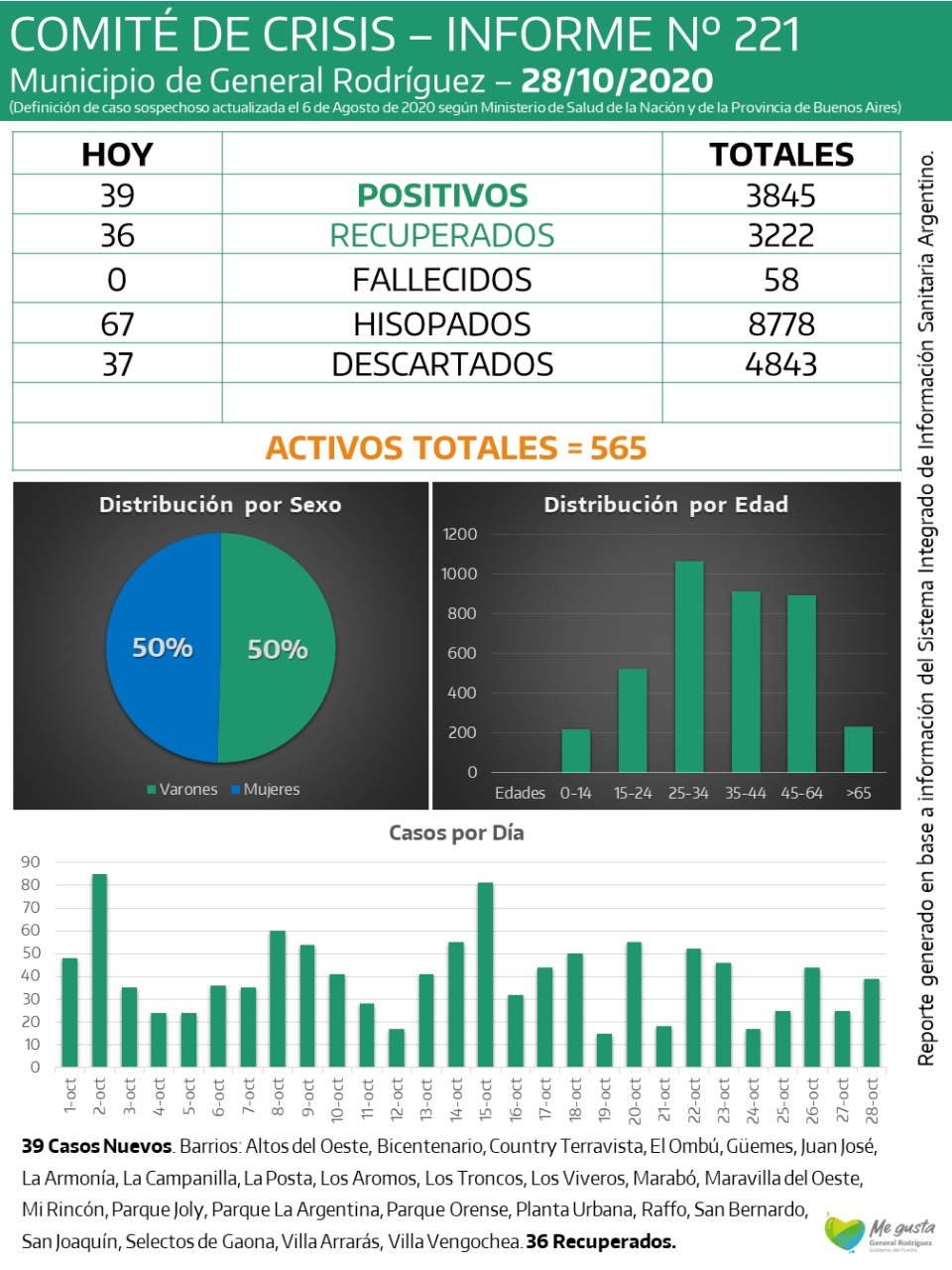 CORONAVIRUS-RODRIGUEZ-INFORME-221
